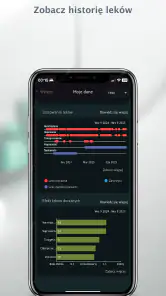 Dziennik Migren screenshot