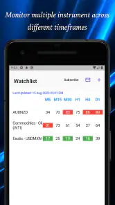 Easy RSI (14) screenshot