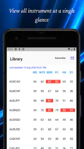 Easy RSI (14) screenshot
