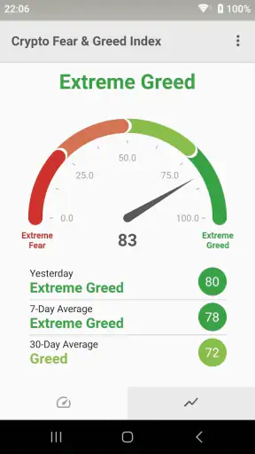 Fear & Greed Index screenshot 1