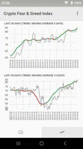 Fear & Greed Index screenshot