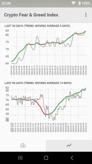 Fear & Greed Index screenshot 2