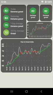 Fear & Greed Index screenshot 3