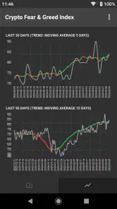 Fear & Greed Index screenshot
