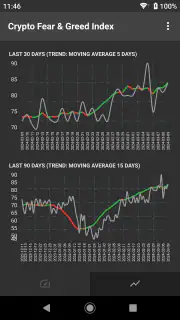 Fear & Greed Index screenshot 5