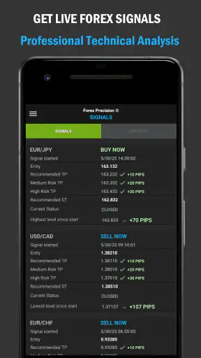 Forex Precision Forex Signals screenshot 1