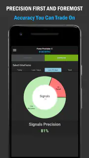 Forex Precision Forex Signals screenshot 2