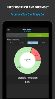 Forex Precision Forex Signals screenshot 6