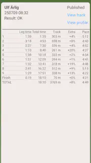 GPS Orienteering screenshot 5