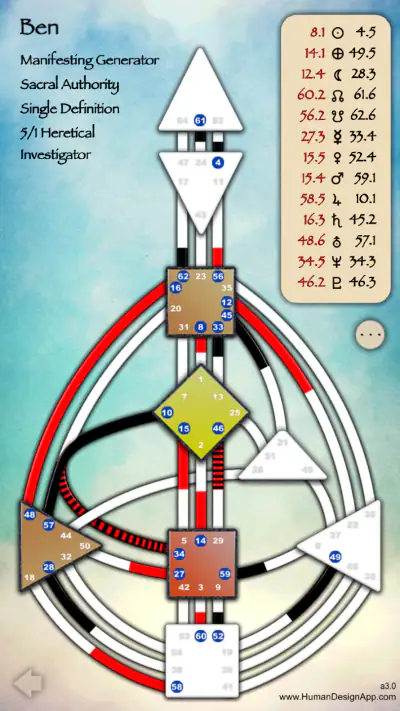 Human Design App screenshot 1