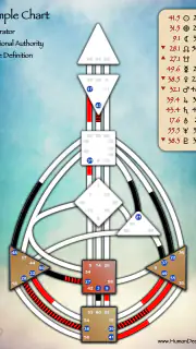 Human Design App screenshot 6