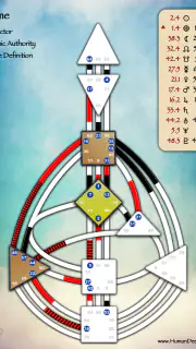 Human Design App screenshot 7