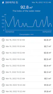 IZAR@HOME screenshot 2