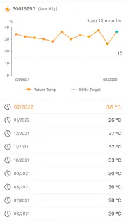 IZAR@HOME screenshot 5