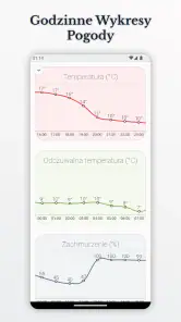 Jaka jest pogoda? - Wear OS screenshot