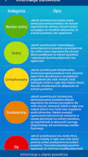 Jakość powietrza w Polsce screenshot 4