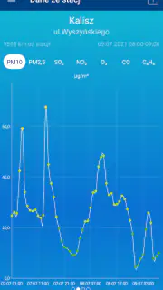 Jakość powietrza w Polsce screenshot 5