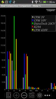 Knife Steel Composition Chart screenshot 7