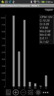 Knife Steel Composition Chart screenshot 8