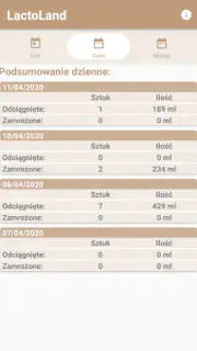LactoLand - KPI screenshot 7