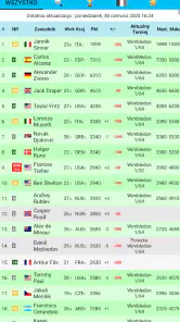 Live Tennis Rankings / LTR screenshot