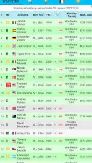 Live Tennis Rankings / LTR screenshot 2