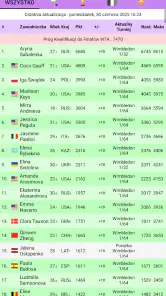 Live Tennis Rankings / LTR screenshot