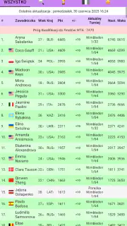 Live Tennis Rankings / LTR screenshot 3