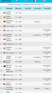 Live Tennis Rankings / LTR screenshot