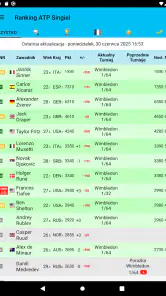 Live Tennis Rankings / LTR screenshot