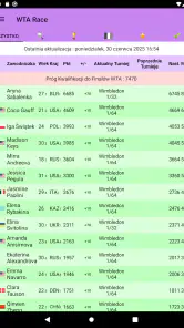 Live Tennis Rankings / LTR screenshot