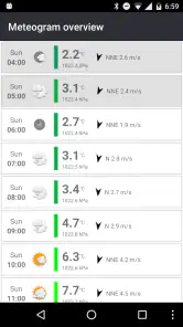 Meteo Weather Widget - Donate screenshot
