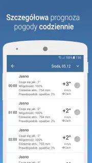 MeteoScope - Dokładna pogoda screenshot 3