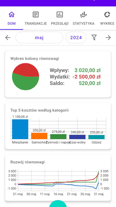 Mój budżet Pro screenshot 1