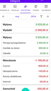 Mój budżet Pro screenshot