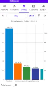 Mój budżet Pro screenshot