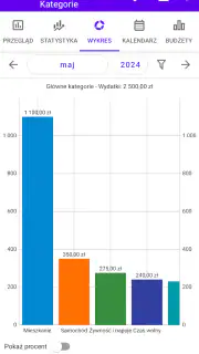 Mój budżet Pro screenshot 6
