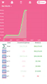 Money+ Cute Expense Tracker screenshot