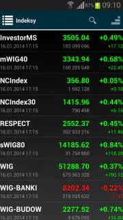 Notowania giełdowe BiznesRadar screenshot 1
