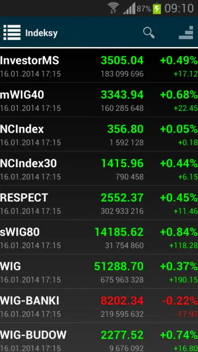 Notowania giełdowe BiznesRadar screenshot 1
