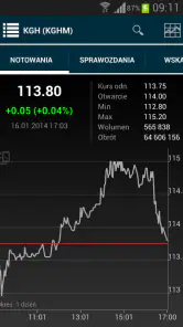 Notowania giełdowe BiznesRadar screenshot