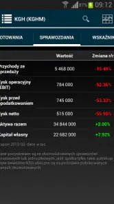 Notowania giełdowe BiznesRadar screenshot