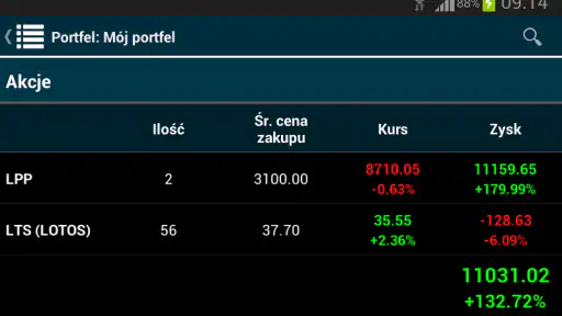 Notowania giełdowe BiznesRadar screenshot