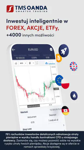 OANDA TMS Brokers Forex Akcje screenshot 1