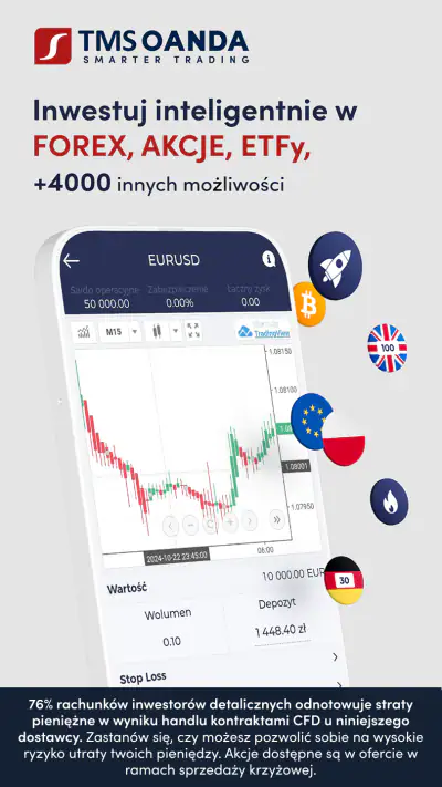 OANDA TMS Brokers Forex Akcje screenshot 1
