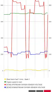 OBD2 Auto Scaner OliviaDrive screenshot