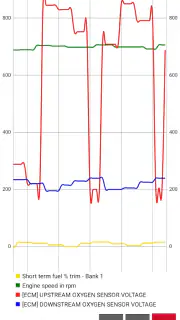 OBD2 Auto Scaner OliviaDrive screenshot 3