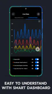 OBD2: Torque Car Scanner FixD screenshot 6