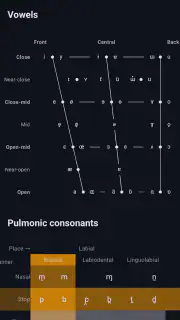 Phonemes: IPA & pronuciation screenshot 3