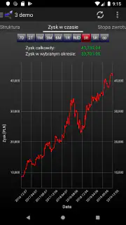 Portfel inwestycyjny myfund.pl screenshot 4